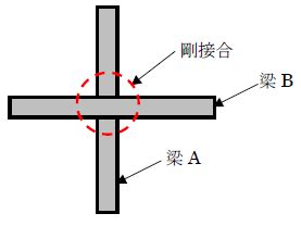 格子梁設計|「格子梁の応力」について